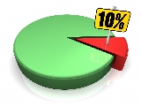 pie chart pie chart